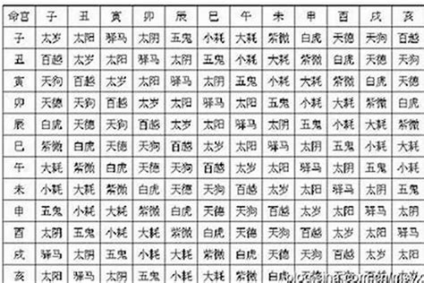 神煞意思|八字命理—神煞指的是什么？（基础）